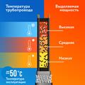 Секция нагревательная кабельная PipeMate 25Вт/м - фото 10435