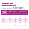 Кабель силовой ONEKEYELECTRO-КС-ВВГнг(А)-LS 2х1,5ок (N)-0,66 - фото 13587